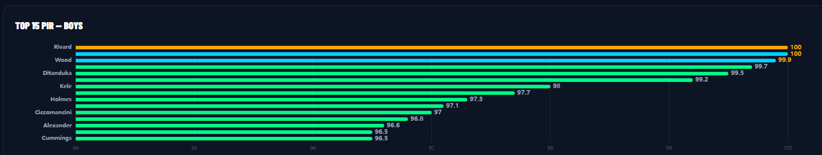 Your 2025 Track and Field Season Just Got a Database and It Has Opinions