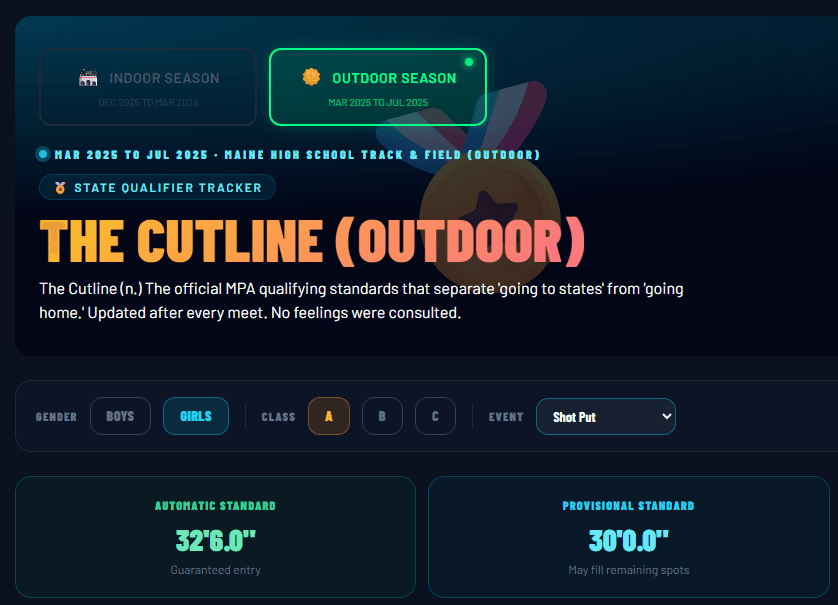 The Cutline Is Live and It Does Not Care About Your Feelings