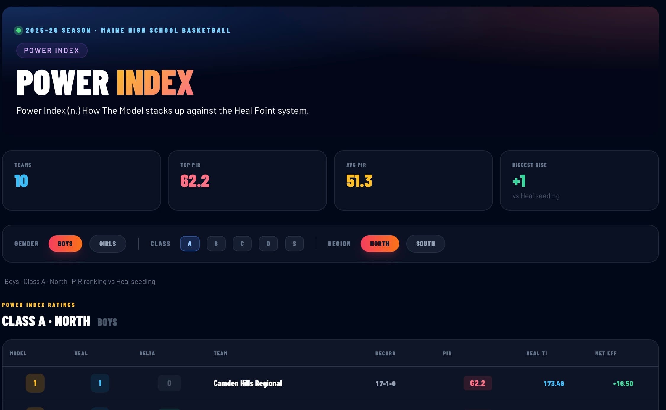 The Matchup Lab: 120 Stats Enter The Arena
