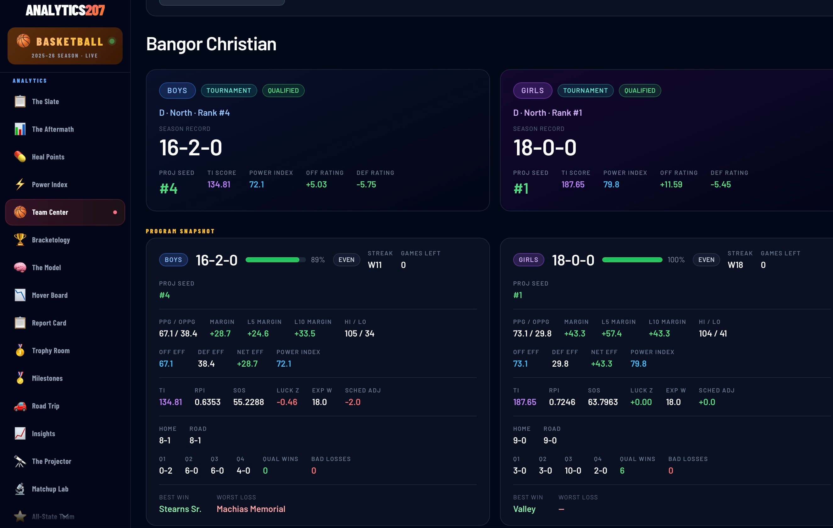 Behind GameIQ: The Analytics207 Story