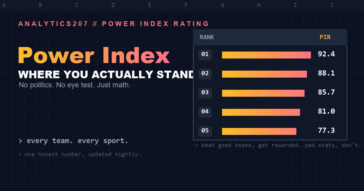 Power Index Rating: One Honest Number for Every Team