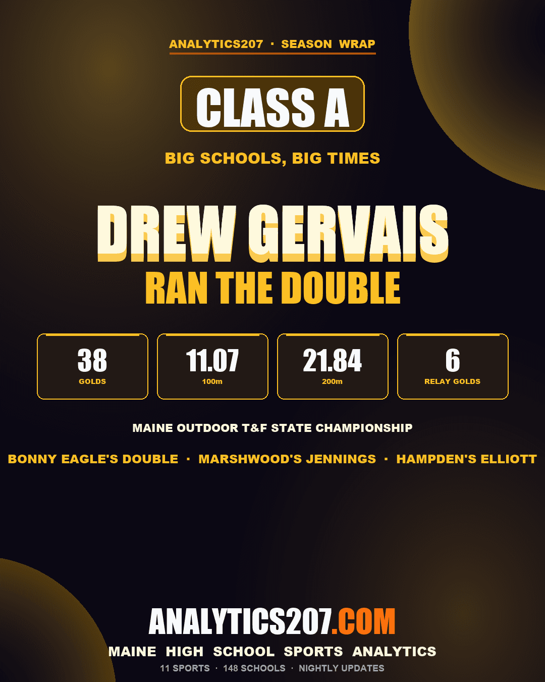 Class A States: Drew Gervais Doubled the Sprints, Anna Jennings Did Two Different Sports, Addison Elliott Swept Distance, Isabella Harmon Won Two Things That Should Not Belong to the Same Person