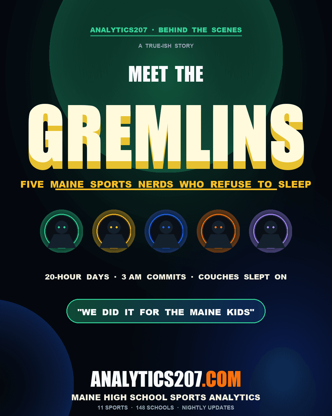 The Gremlins Are Awake At 3 AM Again