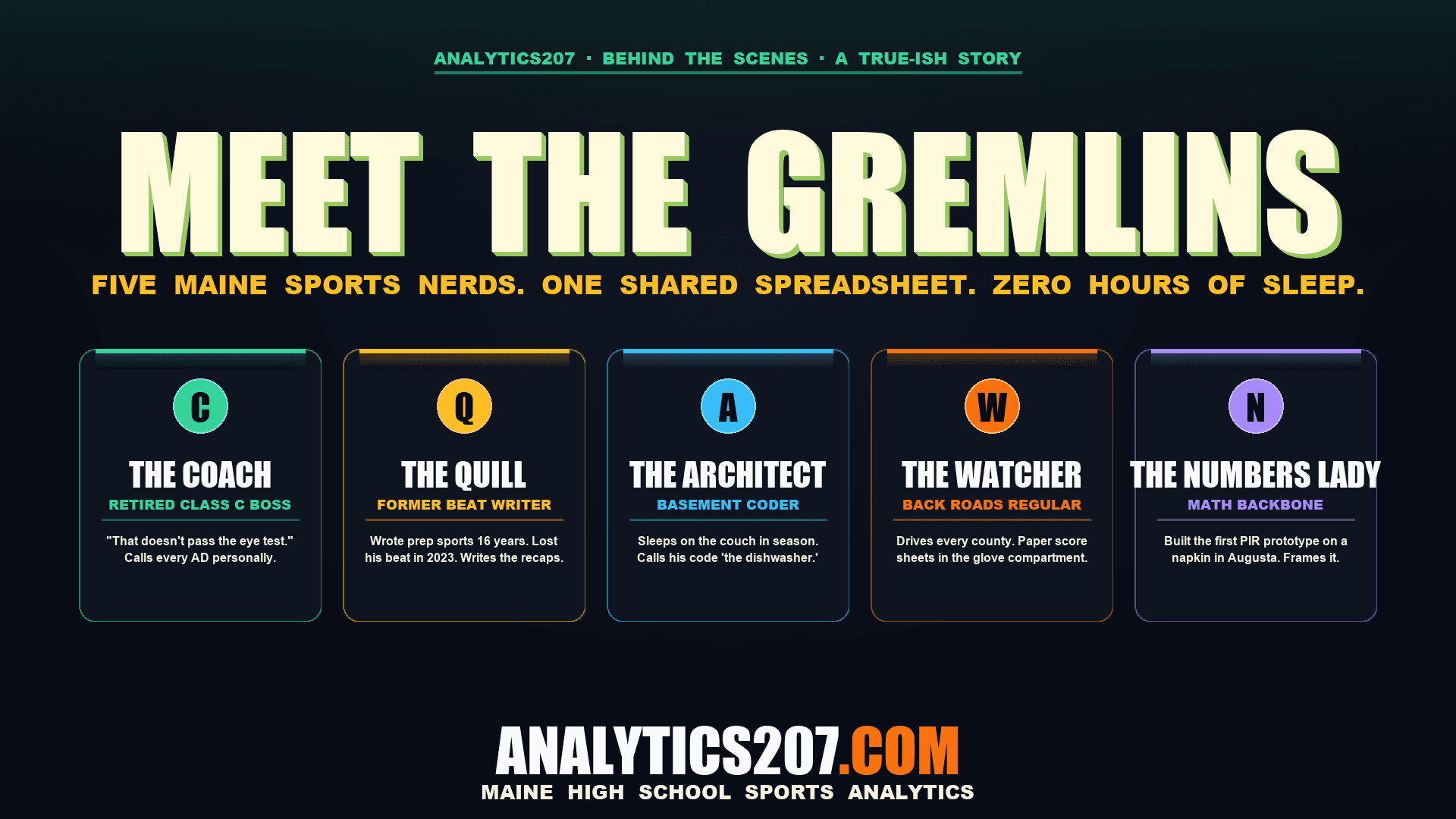 Meet The Gremlins
