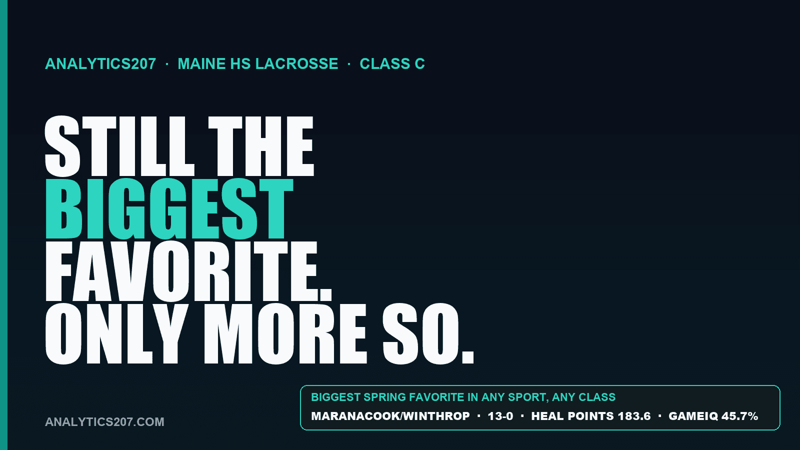 Maranacook/Winthrop Girls Lacrosse Was Already the Favorite. Now It's Not Close.