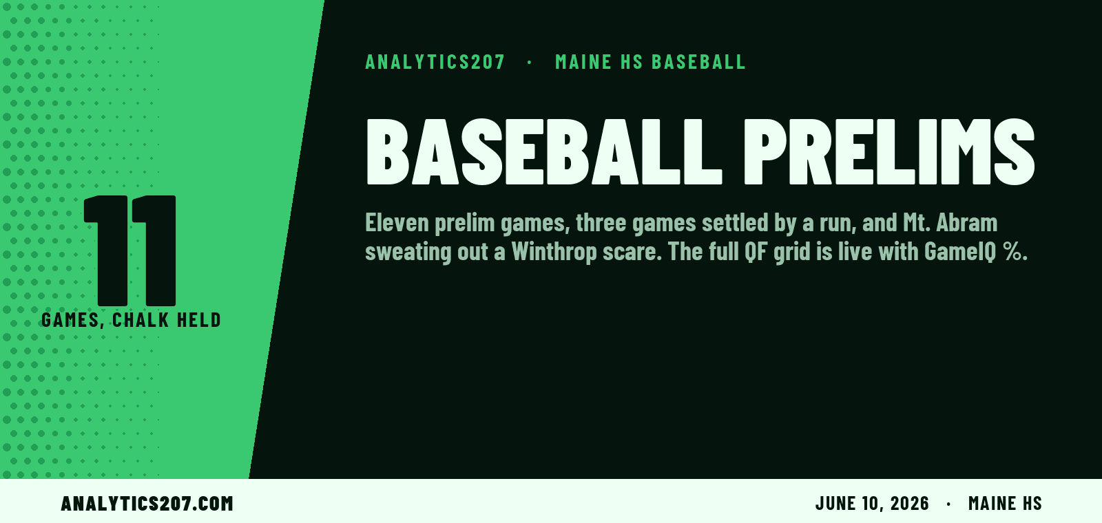 Baseball Prelim Night: Chalk Wins, Mt. Abram Holds, Quarterfinals Set