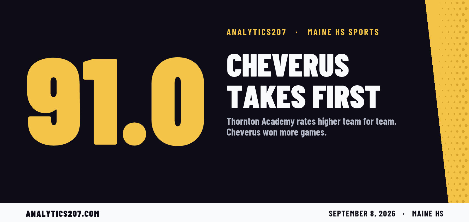 Cheverus Moves Into First in The 207, by Three Tenths of a Point