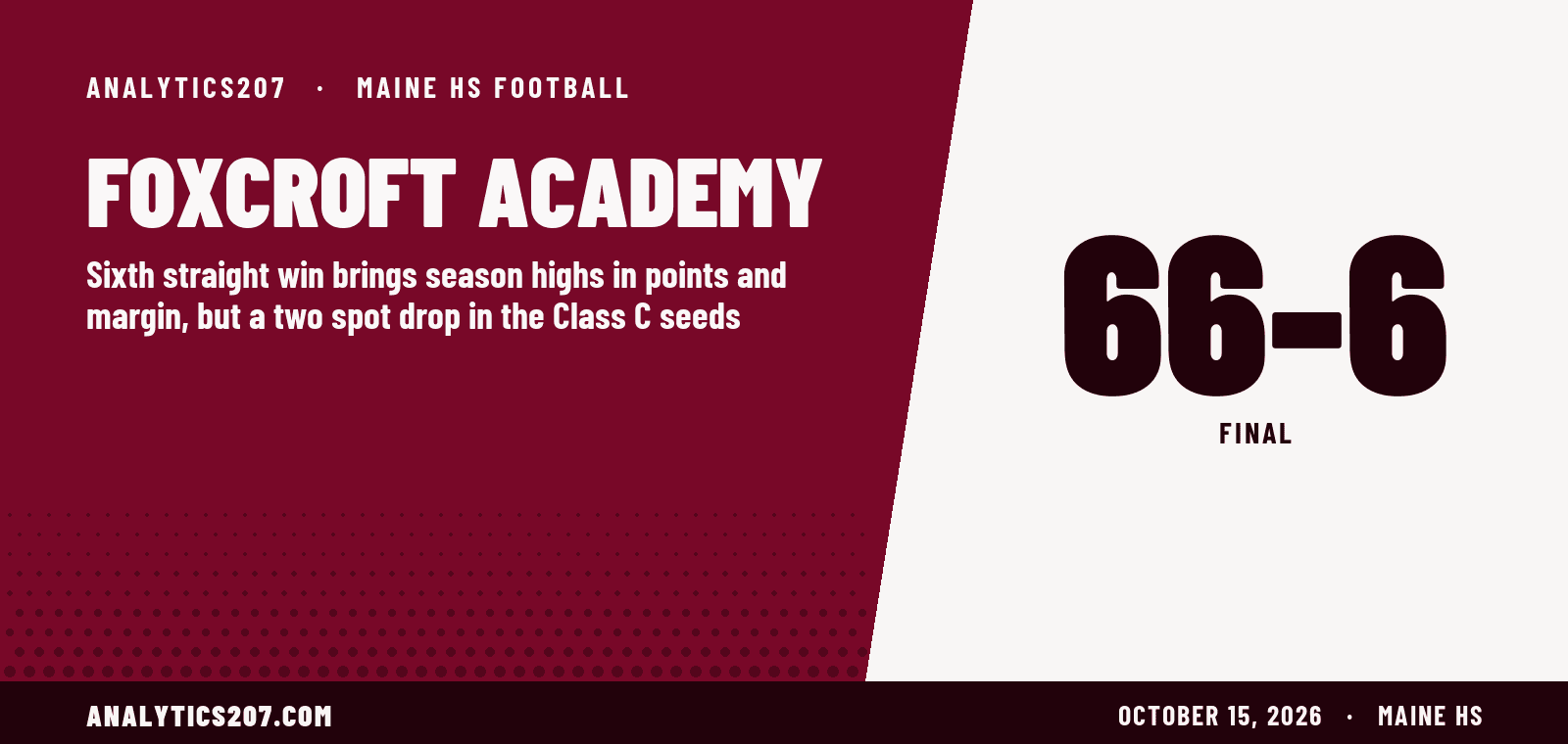 Foxcroft Academy rolls past Hampden Academy 66-6