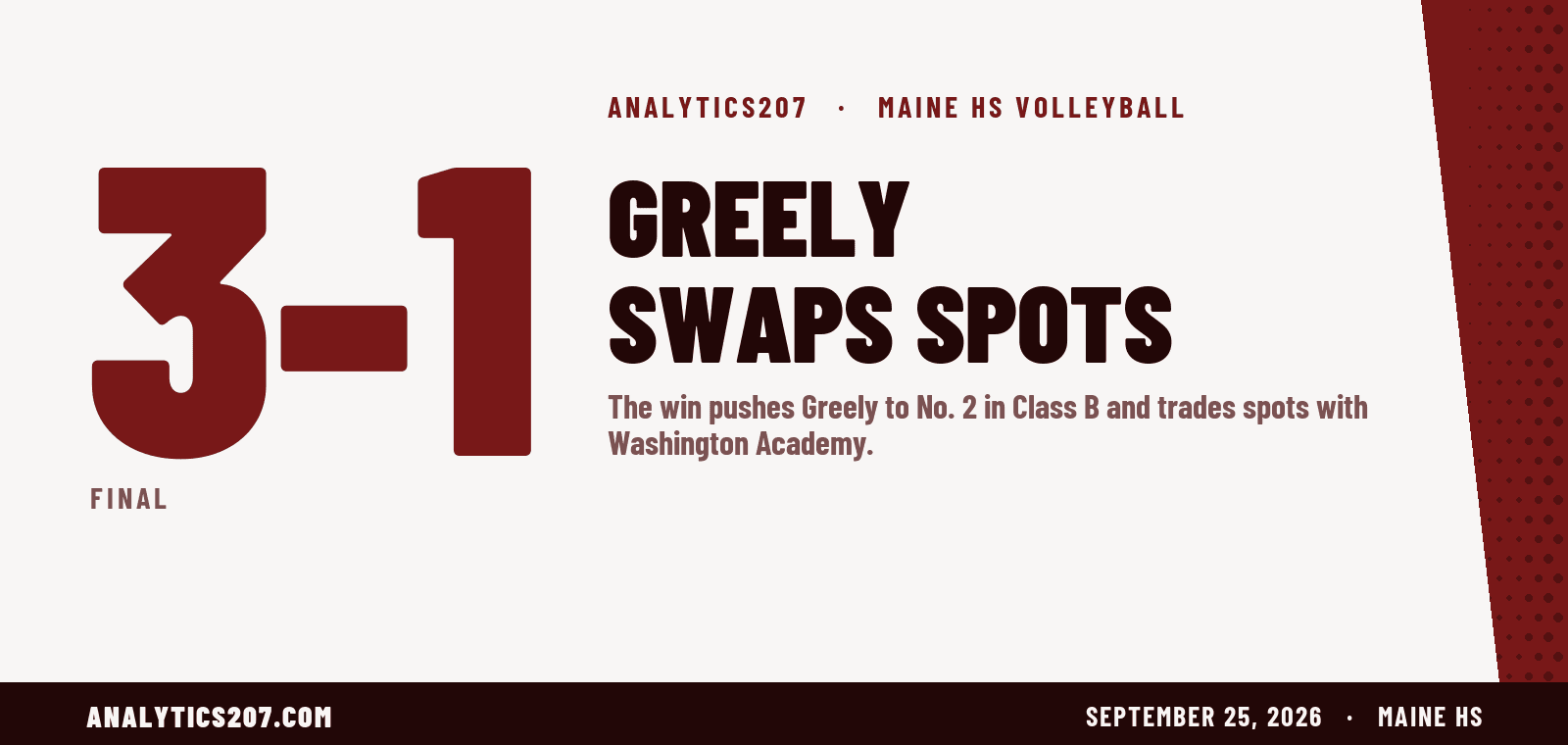 Greely hands Washington Academy first loss, 3-1
