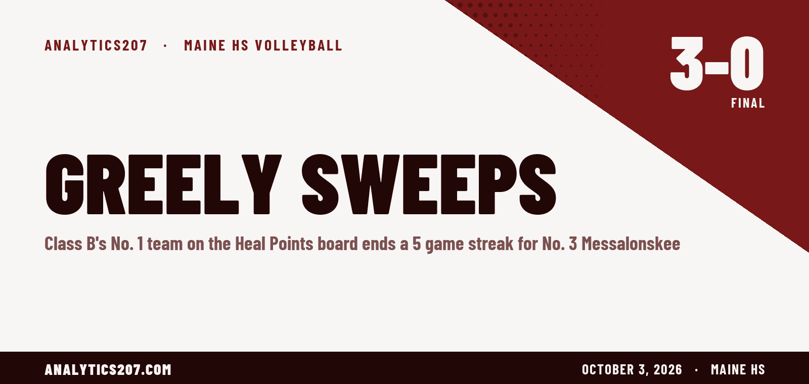 Greely sweeps Messalonskee 3-0 for seventh straight win