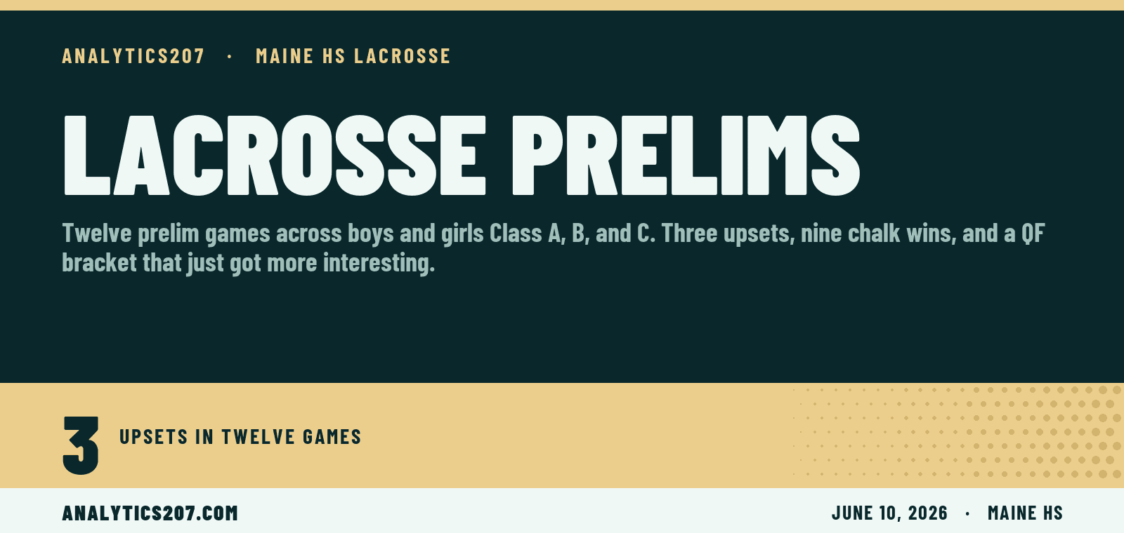 Lacrosse Prelim Round: Bonny Eagle Stuns Edward Little, Kennebunk Takes Freeport, Mt. Ararat Surprises Westbrook