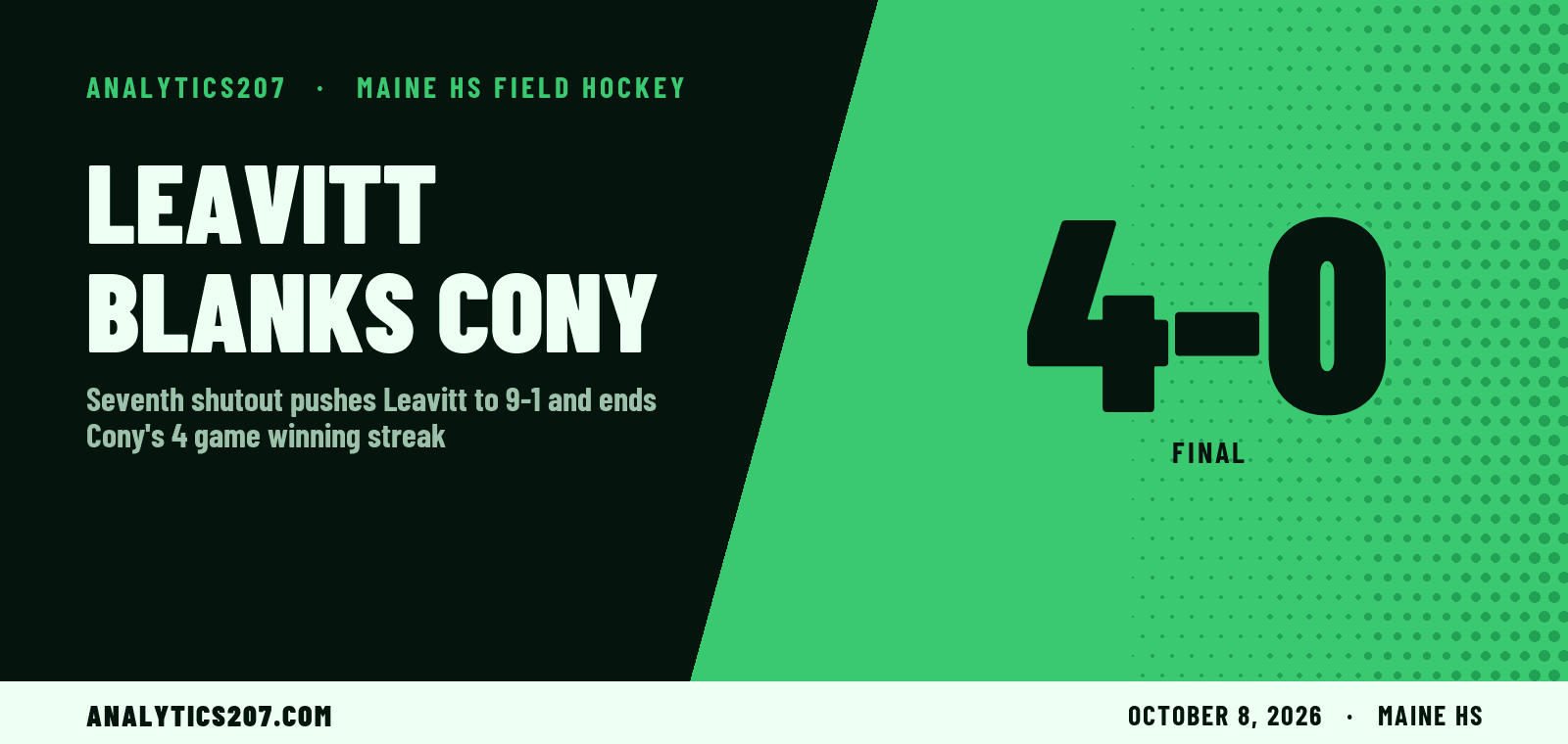 Leavitt blanks Cony 4-0, climbs to No. 3 in Class B North