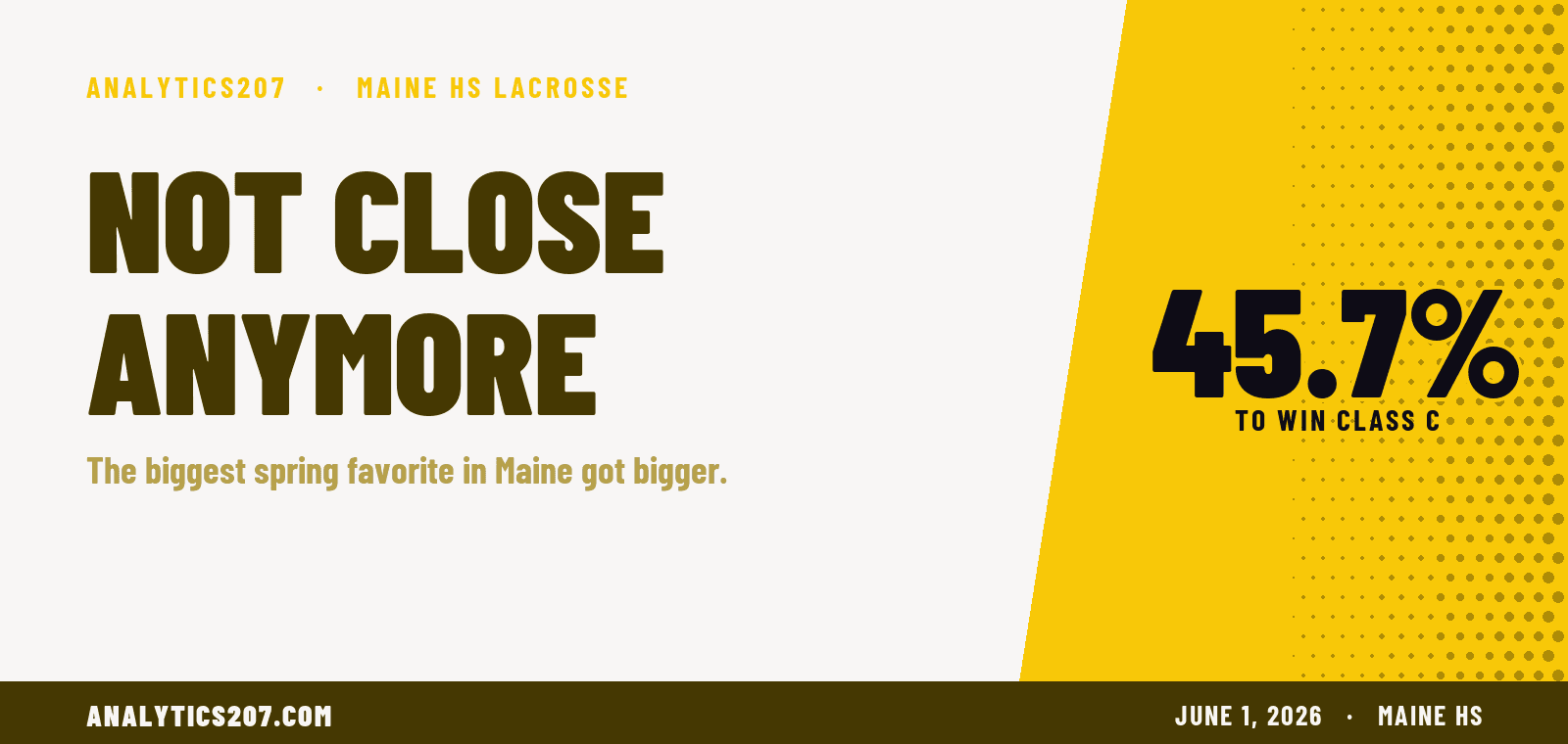 Maranacook/Winthrop Girls Lacrosse Was Already the Favorite. Now It's Not Close.