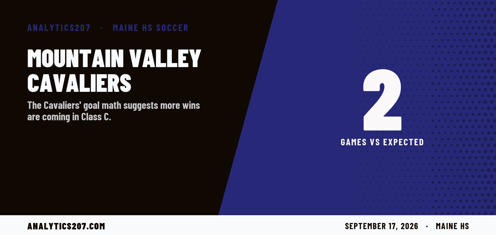Mountain Valley's numbers point ahead of its 2-1 record