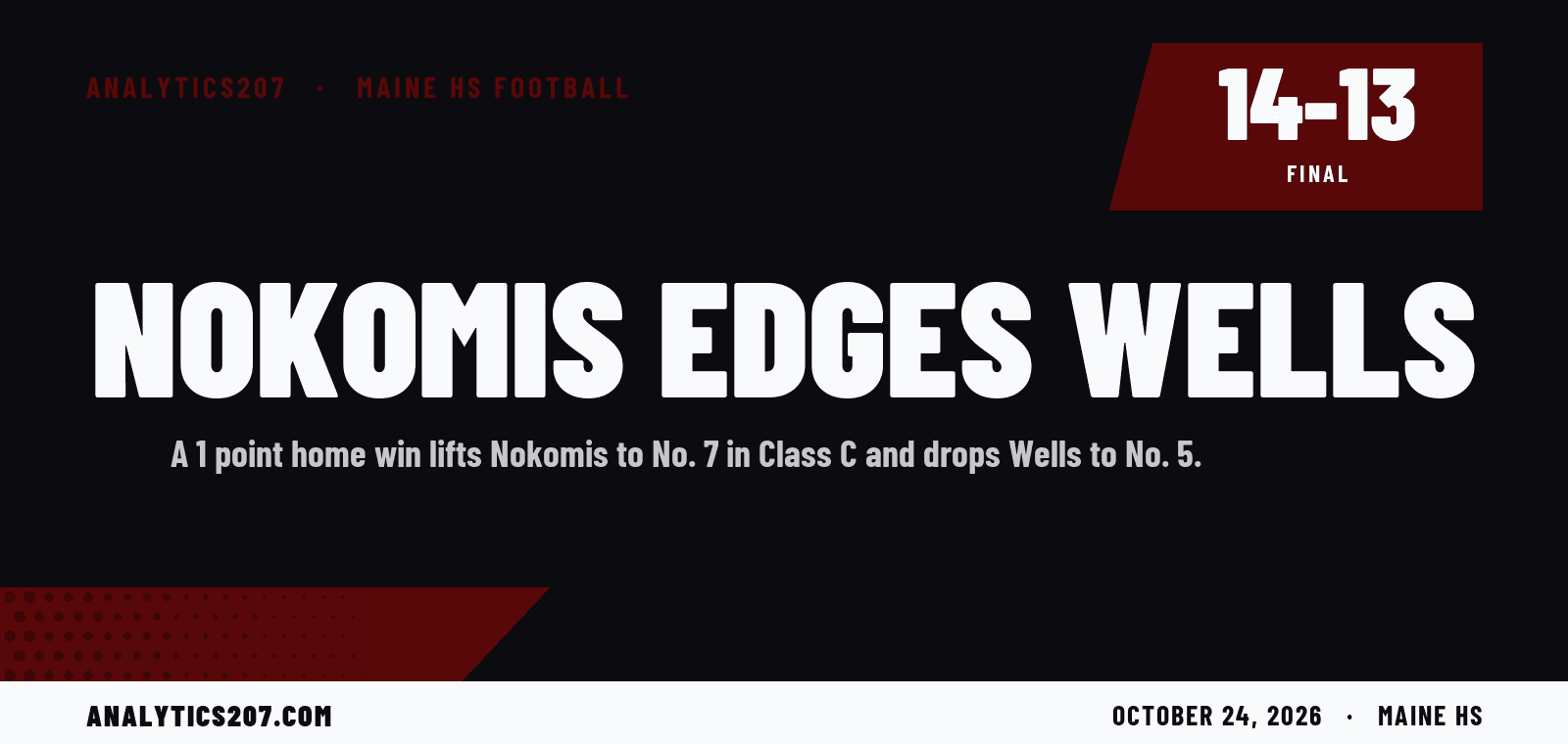 Nokomis edges Wells 14-13, snaps 2 game skid
