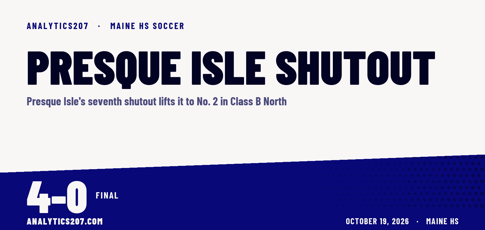 Presque Isle hands Fort Kent first loss, 4-0