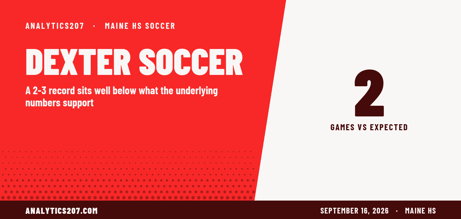The goals say Dexter should have more than two wins