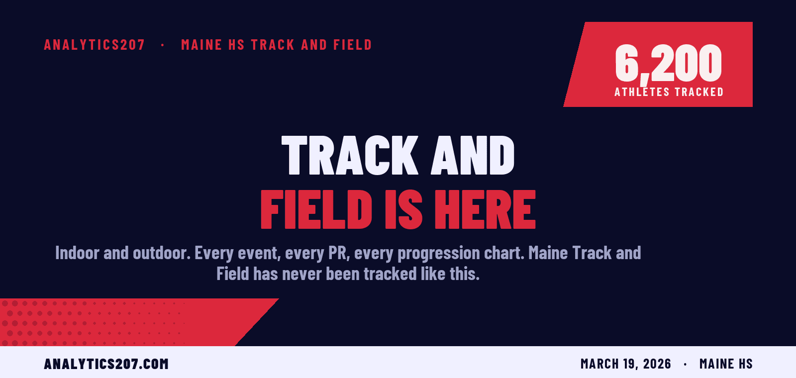 Track and Field Is Here: 6,200 Athletes, 52,975 Results, and We Are Just Getting Started