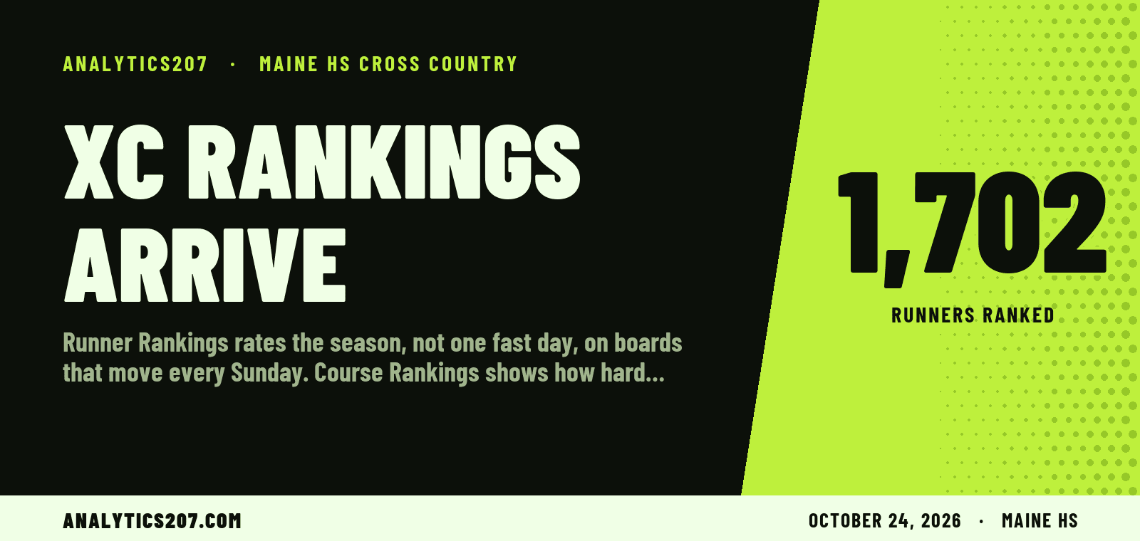 Two New Cross Country Pages Rank 1,702 Runners and Rate 59 Courses