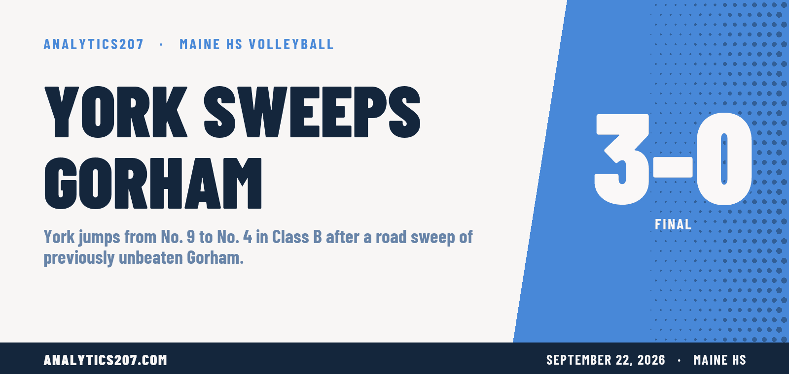York sweeps Gorham 3-0, hands Class A leader first loss