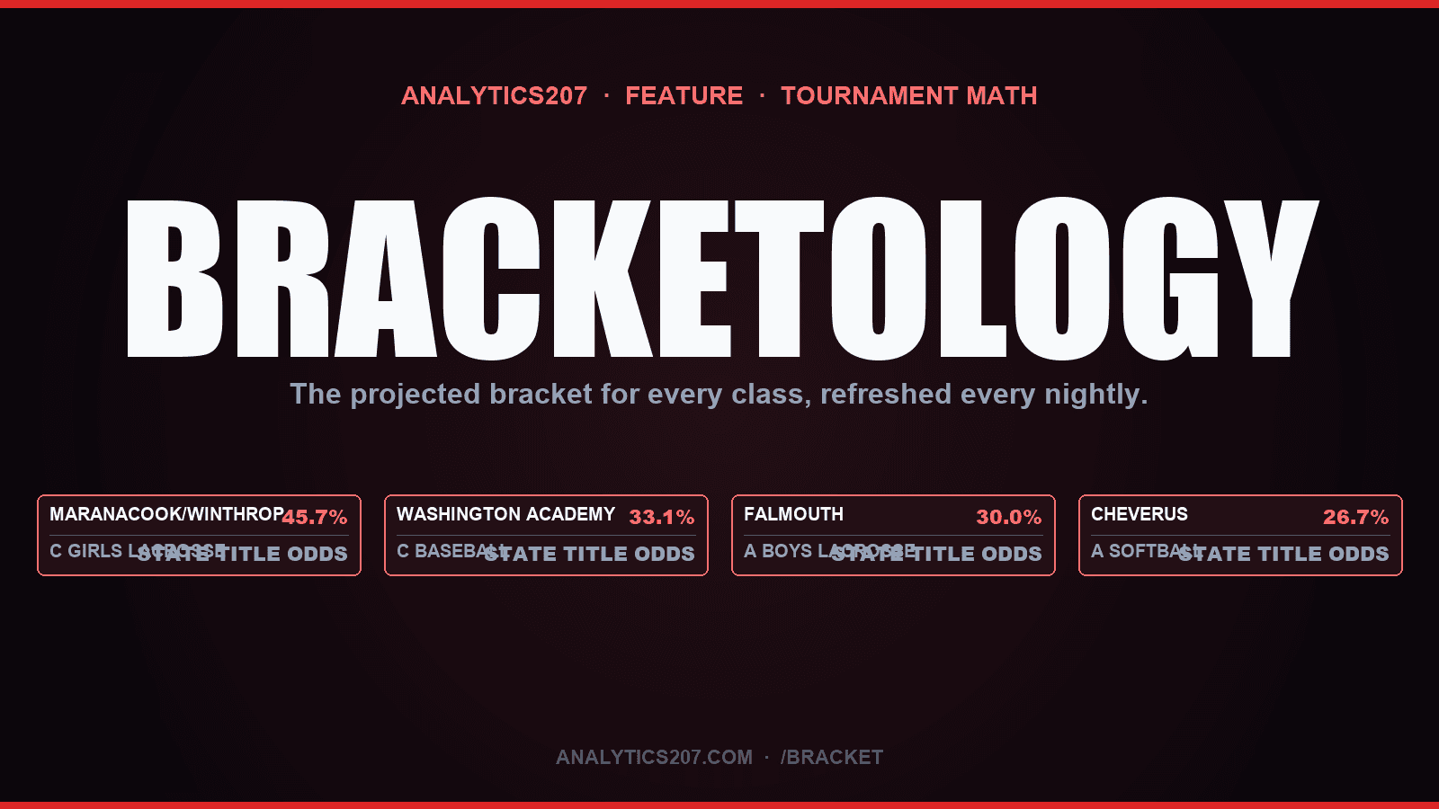 The Bracket Before The Bracket