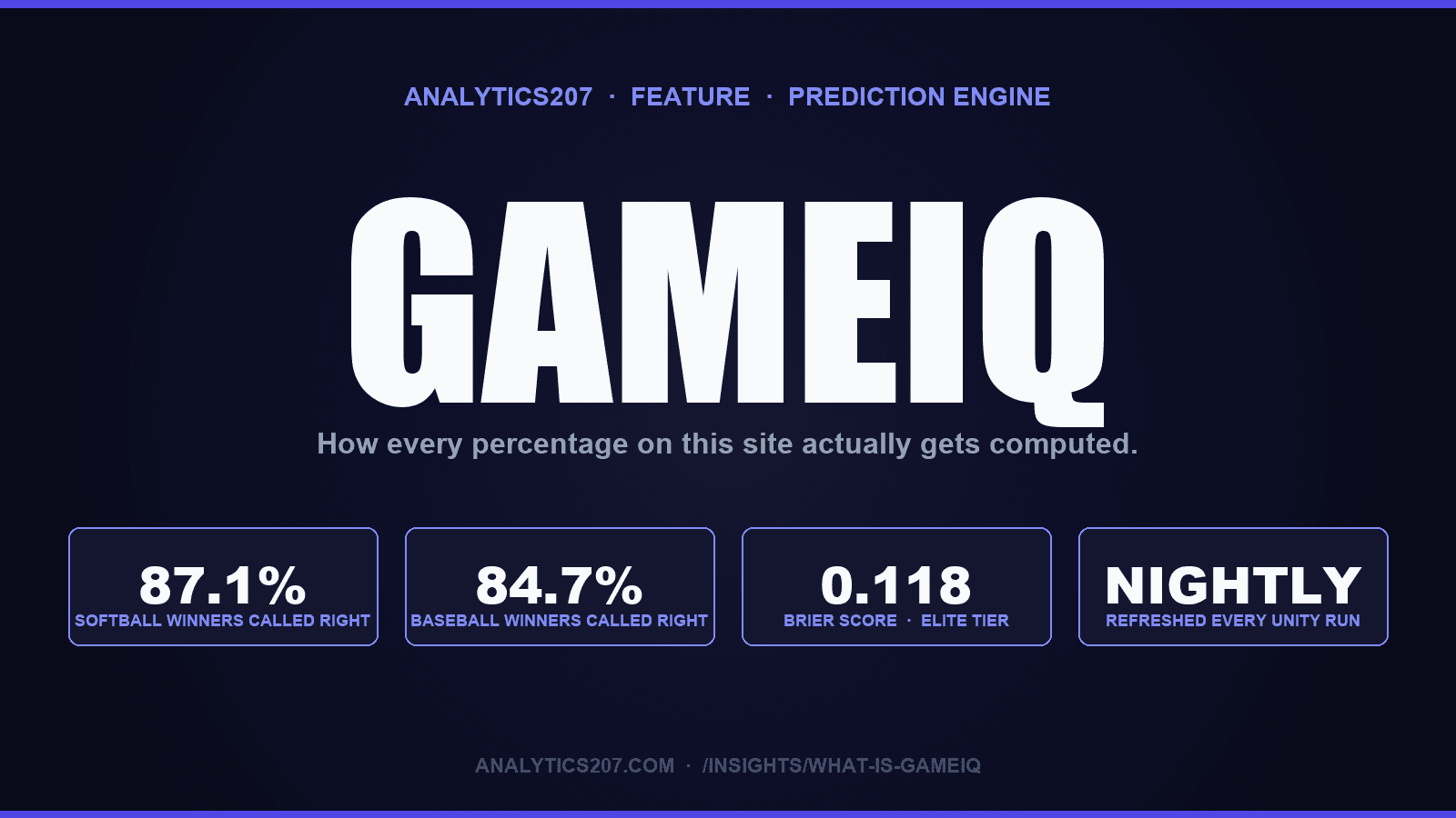 Every Percentage On This Site Comes From Somewhere