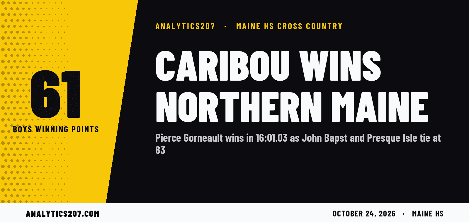 Caribou Wins Northern Maine Class B Boys Title With 61 Points